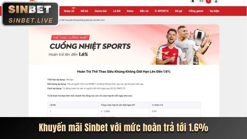 Tính năng mới của casino trực tuyến